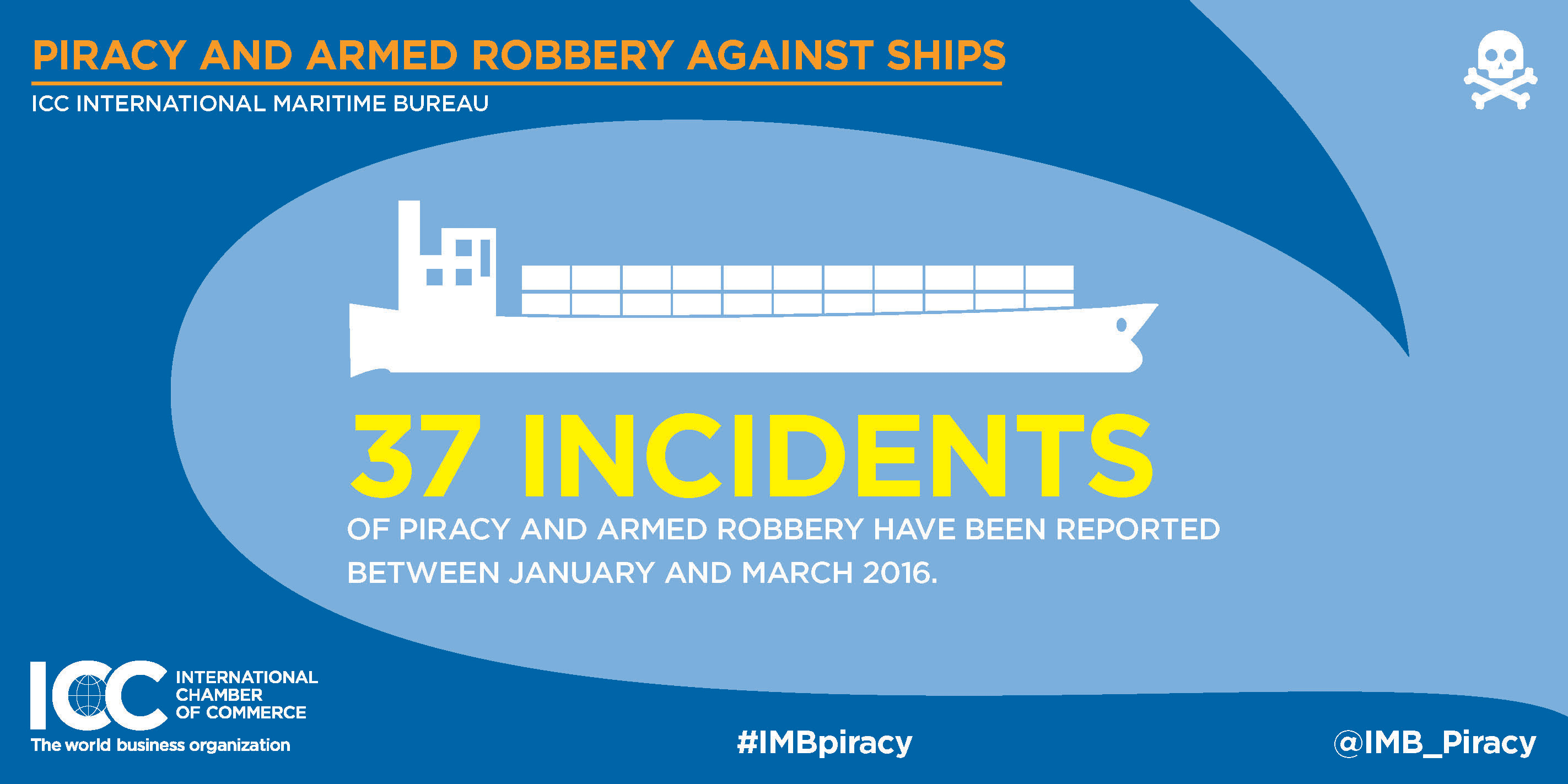 2016-Q1-IMB Report INFOGRAPHICS Page 2